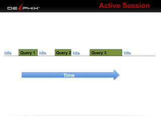 Active Session

idle

Query 1 idle

Query 2 idle

Time
Time

Query 3

idle

 