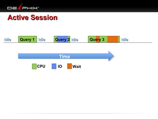 Active Session
idle

Query 1 idle

Query 2 idle

Time
Time
CPU

IO

Wait

Query 3

idle

 