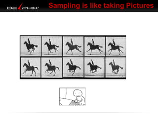 Sampling is like taking Pictures

 