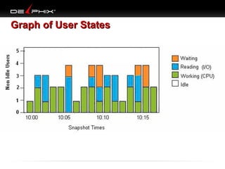 Graph of User States

 