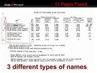 13 Pages Faxed

3 different types of names

 