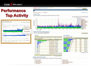 Performance
Top Activity

 