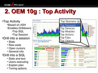 2. OEM 10g : Top Activity
•Top Activity
•Based on ASH
•Enables Drilldowns
•Top SQL
•Top Session

•Drill into a session
• Stats
• Raw waits
• Open cursors
• General info

•Drill into a SQL
• Stats and text
• Users executing
• Explain plan
• Tuning options

 