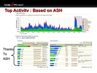 Top Activity : Based on ASH

Thanks
To
ASH

 