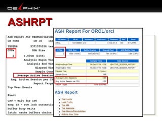 ASHRPT
ASH Report For TESTDB/testdb
ASH Report For TESTDB/testdb
DB Name
DB Id
Instance
DB Name
DB Id
Instance
TESTDB
TESTDB
CPUs
CPUs

Inst Num Release
Inst Num Release

2371570538 testdb
2371570538 testdb
SGA Size
Buffer Cache
SGA Size
Buffer Cache

RAC Host
RAC Host

11 10.2.0.1.0 NO sdbe604a
10.2.0.1.0 NO sdbe604a
Shared Pool
ASH Buffer Size
Shared Pool
ASH Buffer Size

22

1,000M (100%)
468M (46.8%)
112M (11.2%)
4.0M (0.4%)
1,000M (100%)
468M (46.8%)
112M (11.2%)
4.0M (0.4%)
Analysis Begin Time:
21-Apr-06 12:00:01
Analysis Begin Time:
21-Apr-06 12:00:01
Analysis End Time:
21-Apr-06 12:05:01
Analysis End Time:
21-Apr-06 12:05:01
Elapsed Time:
5.0 (mins)
Elapsed Time:
5.0 (mins)
Sample Count:
3,716
Sample Count:
3,716
Average Active Sessions:
12.39
Average Active Sessions:
12.39
Avg. Active Session per CPU:
6.19
Avg. Active Session per CPU:
6.19
Report Target:
None specified
Report Target:
None specified
Top User Events
DB/Inst: TESTDB/testdb (Apr 21 12:00 to 12:05)
Top User Events
DB/Inst: TESTDB/testdb (Apr 21 12:00 to 12:05)
Avg Active
Avg Active
Event
Event Class
%% Activity
Event
Event Class
Activity Sessions
Sessions
CPU ++ Wait for CPU
CPU
Wait for CPU
enq: TX -- row lock contention
enq: TX
row lock contention
buffer busy waits
buffer busy waits
latch: cache buffers chains
latch: cache buffers chains

CPU
CPU
Application
Application
Concurrency
Concurrency
Concurrency
Concurrency

67.98
67.98
23.98
23.98
4.66
4.66
2.26
2.26

8.42
8.42
2.97
2.97
0.58
0.58
0.28
0.28

 