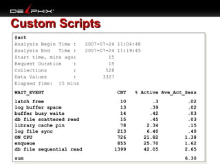 Custom Scripts
@act
@act
Analysis Begin Time :
Analysis Begin Time : 2007-07-24 11:04:48
2007-07-24 11:04:48
Analysis End
Analysis End Time :
Time : 2007-07-24 11:19:45
2007-07-24 11:19:45
Start time, mins ago:
15
Start time, mins ago:
15
Request Duration
:
15
Request Duration
:
15
Collections
:
528
Collections
:
528
Data Values
:
3327
Data Values
:
3327
Elapsed Time: 15 mins
Elapsed Time: 15 mins
WAIT_EVENT
WAIT_EVENT
latch free
latch free
log buffer space
log buffer space
buffer busy waits
buffer busy waits
db file scattered read
db file scattered read
library cache pin
library cache pin
log file sync
log file sync
ON CPU
ON CPU
enqueue
enqueue
db file sequential read
db file sequential read
sum
sum

CNT
CNT
10
10
13
13
14
14
15
15
78
78
213
213
726
726
855
855
1399
1399

% Active Ave_Act_Sess
% Active Ave_Act_Sess
.3
.02
.3
.02
.39
.02
.39
.02
.42
.03
.42
.03
.45
.03
.45
.03
2.34
.15
2.34
.15
6.40
.40
6.40
.40
21.82
1.38
21.82
1.38
25.70
1.62
25.70
1.62
42.05
2.65
42.05
2.65
6.30
6.30

 