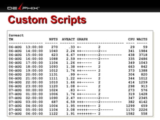 Custom Scripts
@aveact
@aveact
TM
NPTS AVEACT GRAPH
CPU WAITS
TM
NPTS AVEACT GRAPH
CPU WAITS
---------------- ------ ------- ---------------------- ---- -------------------- ------ ------- ---------------------- ---- ----06-AUG 13:00:00
270
.33 +2
29
59
06-AUG 13:00:00
270
.33 +2
29
59
06-AUG 14:00:00
1040
2.24 ++--------2--341 1984
06-AUG 14:00:00
1040
2.24 ++--------2--341 1984
06-AUG 15:00:00
623
6.67 ++++------2---------438 3718
06-AUG 15:00:00
623
6.67 ++++------2---------438 3718
06-AUG 16:00:00
1088
2.59 ++--------2---335 2486
06-AUG 16:00:00
1088
2.59 ++--------2---335 2486
06-AUG 17:00:00
1104
1.26 ++----2
349 1043
06-AUG 17:00:00
1104
1.26 ++----2
349 1043
06-AUG 18:00:00
1093
1.38 +++---2
663
06-AUG 18:00:00
1093
1.38 +++---2
663 842
842
06-AUG 19:00:00
1012
1.74 ++------- 2
373 1388
06-AUG 19:00:00
1012
1.74 ++------- 2
373 1388
06-AUG 20:00:00
1131
.99 +---2
304
06-AUG 20:00:00
1131
.99 +---2
304 820
820
06-AUG 21:00:00
1111
1.22 ++----2
344 1012
06-AUG 21:00:00
1111
1.22 ++----2
344 1012
06-AUG 22:00:00
1010
1.66 ++------ 2
414 1259
06-AUG 22:00:00
1010
1.66 ++------ 2
414 1259
06-AUG 23:00:00
1120
1.08 +---2
298
06-AUG 23:00:00
1120
1.08 +---2
298 913
913
07-AUG 00:00:00
1024
.83 +--2
273
576
07-AUG 00:00:00
1024
.83 +--2
273
576
07-AUG 01:00:00
1006
1.74 ++------- 2
319 1428
07-AUG 01:00:00
1006
1.74 ++------- 2
319 1428
07-AUG 02:00:00
1090
2.47 ++--------2---347 2345
07-AUG 02:00:00
1090
2.47 ++--------2---347 2345
07-AUG 03:00:00
687
6.59 +++-------2---------382 4142
07-AUG 03:00:00
687
6.59 +++-------2---------382 4142
07-AUG 04:00:00
1004
1.95 ++++++--- 2
1299
07-AUG 04:00:00
1004
1.95 ++++++--- 2
1299 659
659
07-AUG 05:00:00
1104
3.08 +++++-----2-----1170 2226
07-AUG 05:00:00
1104
3.08 +++++-----2-----1170 2226
07-AUG 06:00:00
1122
1.91 +++++++-- 2
1582
07-AUG 06:00:00
1122
1.91 +++++++-- 2
1582 558
558

 
