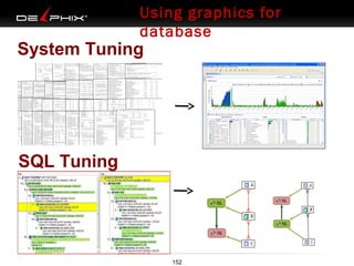 Using graphics for
database

System Tuning

SQL Tuning

152

 