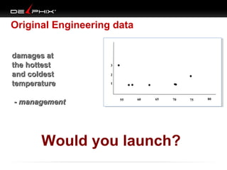 Original Engineering data
damages at
the hottest
and coldest
temperature
- management

3
2
1

55

60

65

70

Would you launch?

75

80

 