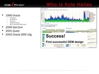 Who is Kyle Hailey
 1990 Oracle
–
–
–
–
–

90 support
92 Ported v6
93 France
95 Benchmarking
98 ST Real World Performance

 2000 Dot.Com
 2001 Quest
 2002 Oracle OEM 10g

Success!
First successful OEM design

 