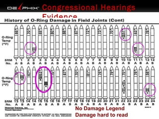 Congressional Hearings
Evidence

No Damage Legend
Damage hard to read

 