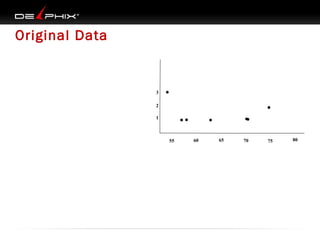 Original Data

3
2
1

55

60

65

70

75

80

 