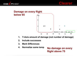 Clearer
Damage on every flight
below 65
12
8

4

55

60

65

70

75

80

1. Y-Axis amount of damage (not number of damage)
2. Include successes
3. Mark Differences
4. Normalize same temp

No damage on every
flight above 75

 