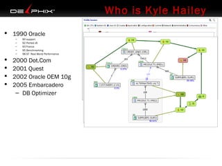 Who is Kyle Hailey
 1990 Oracle
–
–
–
–
–






90 support
92 Ported v6
93 France
95 Benchmarking
98 ST Real World Performance

2000 Dot.Com
2001 Quest
2002 Oracle OEM 10g
2005 Embarcadero
– DB Optimizer

 
