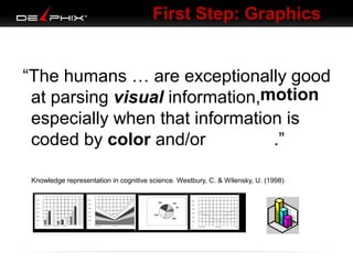 First Step: Graphics
“The humans … are exceptionally good
at parsing visual information,motion
especially when that information is
coded by color and/or
.”
Knowledge representation in cognitive science. Westbury, C. & Wilensky, U. (1998)

 