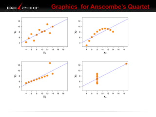 Graphics for Anscombe’s Quartet

 