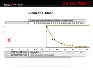 Do You Want?
Clean and Clear

?
?

?
?

?

?

 