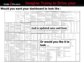 Imagine Trying to Drive your
Car
Would you want your dashboard to look like :

And is updated once and hour

Or would you like it to
look …

 