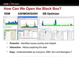 How Can We Open the Black Box?
OEM

ASHMON/SASH

DB Optimizer

• Powerful - Identifies issues quickly and indepth
• Interactive - Allows exploring the data
• Easy - Understandable by everyone, DBA, Dev and Managers

!

 