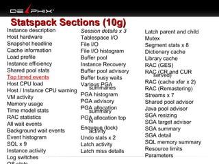 Statspack Sections (10g)

Instance description
Host hardware
Snapshot headline
Cache information
Load profile
Instance efficiency
Shared pool stats
Top timed events
Host CPU load
Host / Instance CPU warning
VM activity
Memory usage
Time model stats
RAC statistics
All wait events
Background wait events
Event histogram
SQL x 9
Instance activity
Log switches

Session details x 3
Tablespace I/O
File I/O
File I/O histogram
Buffer pool
Instance Recovery
Buffer pool advisory
Buffer busy waits
Various PGA
summaries
PGA histogram
PGA advisory
PGA allocation
summary
PGA allocation top
N
Enqueue (lock)
activity
Undo stats x 2
Latch activity
Latch miss details

Latch parent and child
Mutex
Segment stats x 8
Dictionary cache
Library cache
RAC (GES)
RAC (CR and CUR
served)
RAC (cache xfer x 2)
RAC (Remastering)
Streams x 7
Shared pool advisor
Java pool advisor
SGA resizing
SGA target advisor
SGA summary
SGA detail
SQL memory summary
Resource limits
Parameters

 