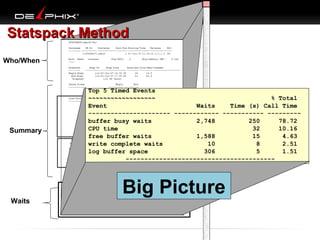 Statspack Method
Who/When

Summary

Top 5 Timed Events
~~~~~~~~~~~~~~~~~~
% for
Load profile goodTotal
Event
Waits having a (s) Call Time
Time feel for the
---------------------- ------------ application and
----------- --------buffer busy waits
2,748
250
78.72
comparing two 10.16
CPU time
32
periods for changes
free buffer waits
1,588
15
4.63
Efficiency 8
ratios 2.51
write complete waits
10
log buffer space
306 misleading carry 1.51
5
---------------------------------------- 6
over from version

days

Waits

Big Picture

 