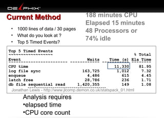 Current Method
•
•
•

1000 lines of data / 30 pages
What do you look at ?
Top 5 Timed Events?

188 minutes CPU
Elapsed 15 minutes
48 Processors or
74% idle

Top 5 Timed Events
~~~~~~~~~~~~~~~~~~
% Total
Event
Waits
Time (s) Ela Time
------------------------ ------------ ----------- -------CPU time
11,330
81.95
log file sync
163,725
1,012
7.32
enqueue
4,486
615
4.45
latch free
28,786
236
1.71
db file sequential read
1,420,355
149
1.08
----------------------------------------Jonathan Lewis - http://www.jlcomp.demon.co.uk/statspack_01.html

Analysis requires
•elapsed time
•CPU core count

 