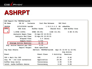 ASHRPT
ASH Report For TESTDB/testdb
ASH Report For TESTDB/testdb
DB Name
DB Id
Instance
DB Name
DB Id
Instance
TESTDB
TESTDB
CPUs
CPUs

Inst Num Release
Inst Num Release

2371570538 testdb
2371570538 testdb
SGA Size
Buffer Cache
SGA Size
Buffer Cache

RAC Host
RAC Host

11 10.2.0.1.0 NO sdbe604a
10.2.0.1.0 NO sdbe604a
Shared Pool
ASH Buffer Size
Shared Pool
ASH Buffer Size

22

1,000M (100%)
468M (46.8%)
112M (11.2%)
4.0M (0.4%)
1,000M (100%)
468M (46.8%)
112M (11.2%)
4.0M (0.4%)
Analysis Begin Time:
21-Apr-06 12:00:01
Analysis Begin Time:
21-Apr-06 12:00:01
Analysis End Time:
21-Apr-06 12:05:01
Analysis End Time:
21-Apr-06 12:05:01
Elapsed Time:
5.0 (mins)
Elapsed Time:
5.0 (mins)
Sample Count:
3,716
Sample Count:
3,716
Average Active Sessions:
12.39
Average Active Sessions:
12.39
Avg. Active Session per CPU:
6.19
Avg. Active Session per CPU:
6.19
Report Target:
None specified
Report Target:
None specified
Top User Events
DB/Inst: TESTDB/testdb (Apr 21 12:00 to 12:05)
Top User Events
DB/Inst: TESTDB/testdb (Apr 21 12:00 to 12:05)
Avg Active
Avg Active
Event
Event Class
%% Activity
Event
Event Class
Activity Sessions
Sessions
CPU ++ Wait for CPU
CPU
Wait for CPU
enq: TX -- row lock contention
enq: TX
row lock contention
buffer busy waits
buffer busy waits
latch: cache buffers chains
latch: cache buffers chains

CPU
CPU
Application
Application
Concurrency
Concurrency
Concurrency
Concurrency

67.98
67.98
23.98
23.98
4.66
4.66
2.26
2.26

8.42
8.42
2.97
2.97
0.58
0.58
0.28
0.28

 