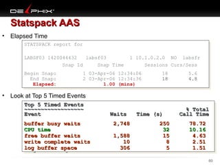 Statspack AAS
• Elapsed Time
STATSPACK report for
STATSPACK report for
LABSF03 1420044432
1 10.1.0.2.0 NO labsfr
LABSF03 1420044432 labsf03
labsf03
1 10.1.0.2.0 NO labsfr
Snap Id
Snap Time
Sessions Curs/Sess
Snap Id
Snap Time
Sessions Curs/Sess
Begin Snap:
1 03-Apr-06 12:34:06
18
5.6
Begin Snap:
1 03-Apr-06 12:34:06
18
5.6
End Snap:
2 03-Apr-06 12:34:36
18
4.8
End Snap:
2 03-Apr-06 12:34:36
18
4.8
Elapsed:
1.00 (mins)
Elapsed:
1.00 (mins)

• Look at Top 5 Timed Events
Top 5 Timed Events
Top 5 Timed Events
~~~~~~~~~~~~~~~~~~
~~~~~~~~~~~~~~~~~~
Event
Event
buffer busy waits
buffer busy waits
CPU time
CPU time
free buffer waits
free buffer waits
write complete waits
write complete waits
log buffer space
log buffer space
10/18/13

Waits
Waits Time (s)
Time (s)
2,748
250
2,748
250
32
32
1,588
15
1,588
15
10
8
10
8
306
5
306
5

% Total
% Total
Call Time
Call Time
78.72
78.72
10.16
10.16
4.63
4.63
2.51
2.51
1.51
1.51
60

 