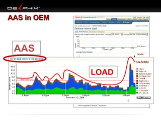 AAS in OEM

AAS
LOAD

 