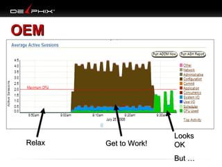 OEM

Relax

Get to Work!

Looks
OK
But …

 