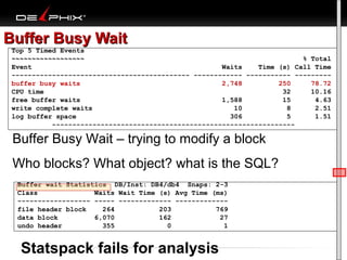 Buffer Busy Wait

Top 5 Timed Events
~~~~~~~~~~~~~~~~~~
% Total
Event
Waits
Time (s) Call Time
-------------------------------------------- ------------ ----------- --------buffer busy waits
2,748
250
78.72
CPU time
32
10.16
free buffer waits
1,588
15
4.63
write complete waits
10
8
2.51
log buffer space
306
5
1.51
------------------------------------------------------------

Buffer Busy Wait – trying to modify a block
Who blocks? What object? what is the SQL?
Buffer wait Statistics DB/Inst: DB4/db4 Snaps: 2-3
Class
Waits Wait Time (s) Avg Time (ms)
------------------ ----- ------------- ------------file header block
264
203
769
data block
6,070
162
27
undo header
355
0
1

Statspack fails for analysis

 