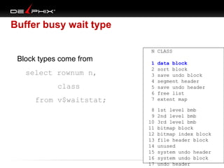Buffer busy wait type
N CLASS

Block types come from
select rownum n,
class
from v$waitstat;

1
2
3
4
5
6
7
8
9
10
11
12
13
14
15
16
17

data block
sort block
save undo block
segment header
save undo header
free list
extent map
1st level bmb
2nd level bmb
3rd level bmb
bitmap block
bitmap index block
file header block
unused
system undo header
system undo block
undo header

 