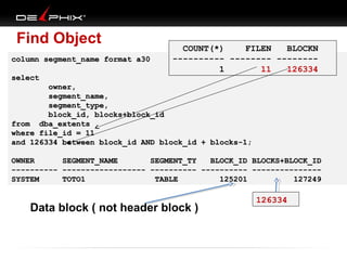 Find Object
column segment_name format a30
select

COUNT(*)
FILEN
BLOCKN
---------- -------- -------1
11
126334

owner,
segment_name,
segment_type,
block_id, blocks+block_id
from dba_extents
where file_id = 11
and 126334 between block_id AND block_id + blocks-1;
OWNER
SEGMENT_NAME
SEGMENT_TY
BLOCK_ID BLOCKS+BLOCK_ID
---------- ------------------ ---------- ---------- --------------SYSTEM
TOTO1
TABLE
125201
127249

Data block ( not header block )

126334

 