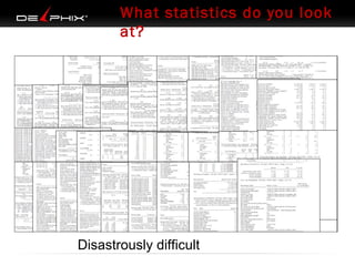 What statistics do you look
at?

Disastrously difficult

 