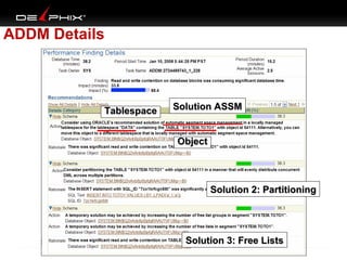 ADDM Details

Tablespace

Solution ASSM
Object

Solution 2: Partitioning

Solution 3: Free Lists

 