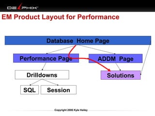 EM Product Layout for Performance
Database Home Page
Performance Page
Drilldowns
SQL

Session

Copyright 2006 Kyle Hailey

ADDM Page
Solutions

 