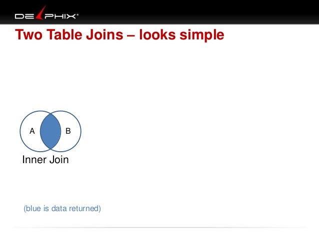 OOUG: VST , visual sql tuning diagrams