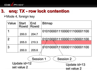OOUG: Oracle transaction locking | PPT