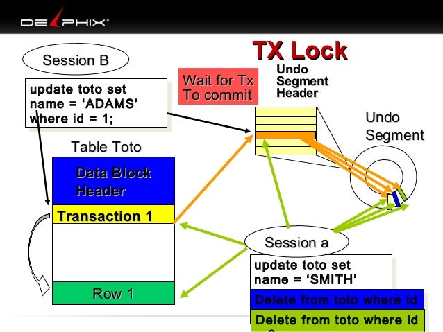 oracle トランザクション ロック, テーブルロック oracle やり方 – MGSQ