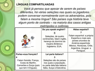 LÍNGUAS COMPARTILHADAS Você já pensou que apesar de serem de países diferentes, há várias seleções nas quais os jogadores podem conversar normalmente com os adversários, pois falam a mesma língua? São países cuja história teve algum ponto de contrato – na maioria dos casos antigas metrópoles e colônias. Lei parla italiano? 3 Seleções são de países nos quais a população, ou parte dela,fala italiano: Itália, Suiça e Eslovênia. Parlez-vous français? 4 Falam francês: França, Costa do Marfim, Camarões e Suiça (país que tem 4 línguas). Hblas español? 7 Falam espanhol: a própria Espanha e mais seis países oriundos da América espanhola: México, Honduras, Chile, Argentina, Uruguai  e Paraguai. Do you speak english? 8 Seleções, de quatro continentes, falam inglês, herança do domínio do Império Britânico: Inglaterra, EUA,  