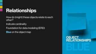 Relationships
How do (might) these objects relate to each
other?
Indicate cardinality
Foundation for data modeling (ERD)
Blue on the object map
 