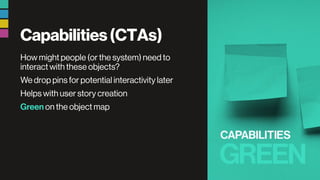 Capabilities(CTAs)
How might people (or the system) need to
interact with these objects?
We drop pins for potential interactivity later
Helps with user story creation
Green on the object map
 