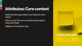 Attributes:Corecontent
Data that belongs solely to an instance of an
object
Name, email, ID, phone number, description,
featured image
Yellow on the object map
 
