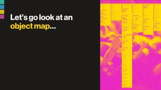 Let’sgolookatan
objectmap…
 