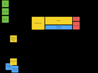 Mixologist
creator
Locations
available
at Class that
teaches it
Name
descriptio
n
bottle $ shot
heat index
price
gallery of
sauce on
food
Share
upvote?
Buy
 