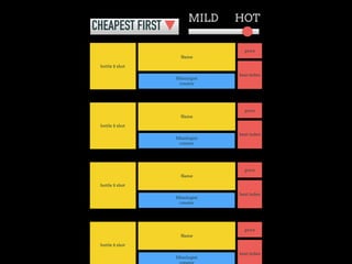 Mixologist
creator
Name
bottle $ shot
heat index
price
Mixologist
creator
Name
bottle $ shot
heat index
price
Mixologist
creator
Name
bottle $ shot
heat index
price
Mixologist
creator
Name
bottle $ shot
heat index
price
CHEAPEST FIRST
MILD HOT
 