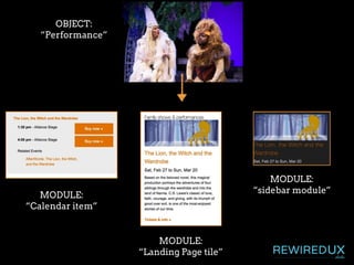 OBJECT:
“Performance”
MODULE:
“Calendar item”
MODULE:
“Landing Page tile”
MODULE:
“sidebar module”
 