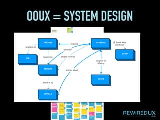 OOUX = SYSTEM DESIGN
 