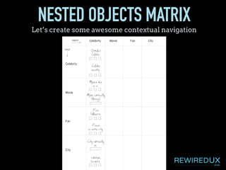 NESTED OBJECTS MATRIX
Let’s create some awesome contextual navigation
 
