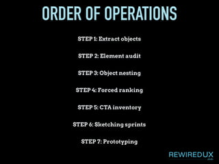 STEP 1: Extract objects
STEP 2: Element audit
STEP 3: Object nesting
STEP 4: Forced ranking
STEP 5: CTA inventory
STEP 6: Sketching sprints
STEP 7: Prototyping
ORDER OF OPERATIONS
 
